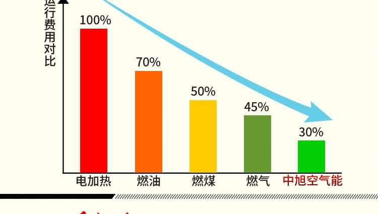 顶吹风烘干机