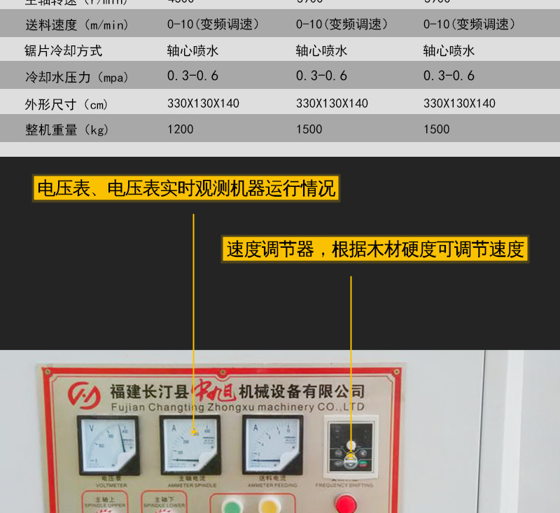 卧式圆木多片锯产品描述